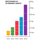 Body-Solid Tools Power Bands BSTB
